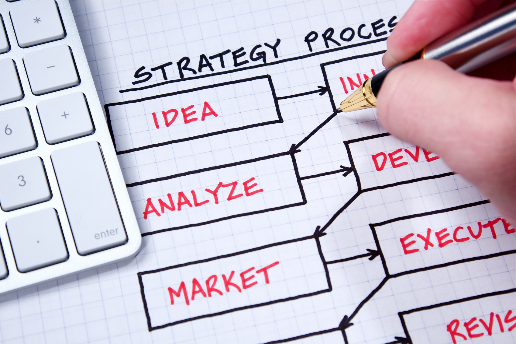 The Difference between Preparation and Planning